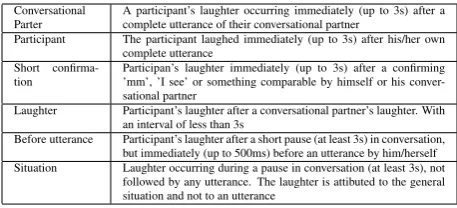 Table 1: Vetting and Todt, 2004 - Context classiﬁcation