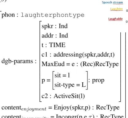 Figure 1: Temporal misalignment speech stream, laughter and laughable