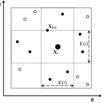 Figure 3.1:Calculation of ε(i), nθ (i), and nd (i) for the case k = 1 from [30]. Here we have nθ (i) = 3and nd (i) = 4