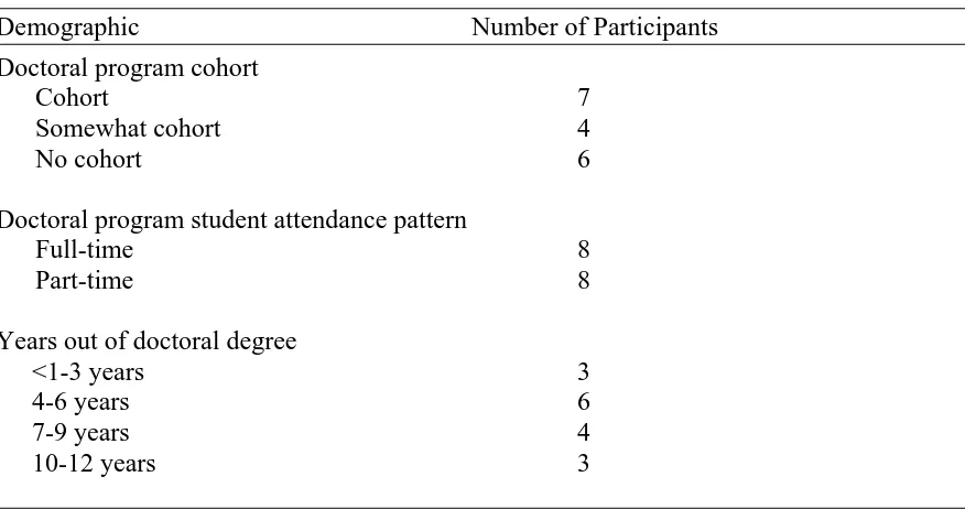 Table 4.1 (continued)  