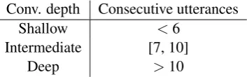 Table 4: Appropriateness rating scheme.