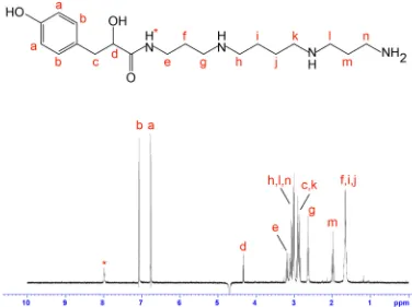 Figure 3.Figure 3. Chemical structure and 1H NMR spectrum of PA366. The assignments were derived based on two-dimensional NMR spectra and confirmed using mass spectrometry fragmentation analysis