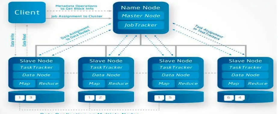 Figure 1. System architecture 