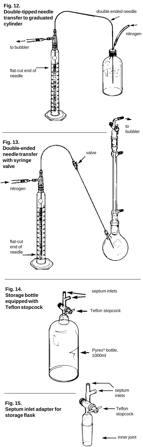 Fig. 12.Double-tipped needle