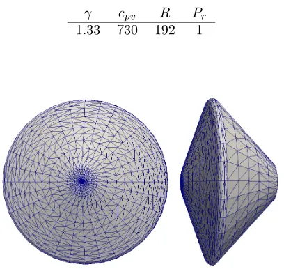 Fig. 2: Comparison of the heat ﬂux as a function oftime in the stagnatiuon point between the estima-tion presented by Milos et al [3] and the valuescalculated by the code heriein presented.