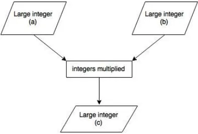 Fig. 2. Step 2 of Random Number Generation 