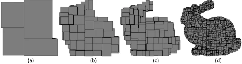 Figure 2. An example summarizing the general step of the proposed method. (a) The input model, 35k points