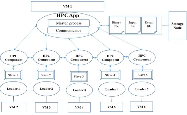 Figure 5. The proposed Cloud-based architecture.