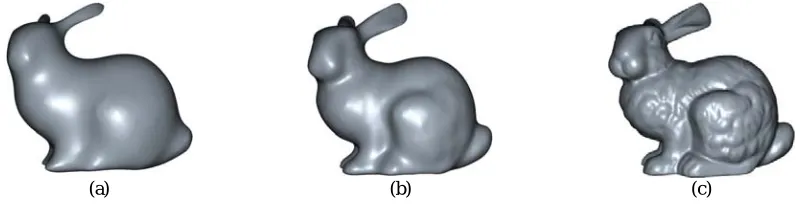 Figure 6. Reconstruction of the bunny rabbit at different resolutions. (a) The resolution of the grid is ���partitions