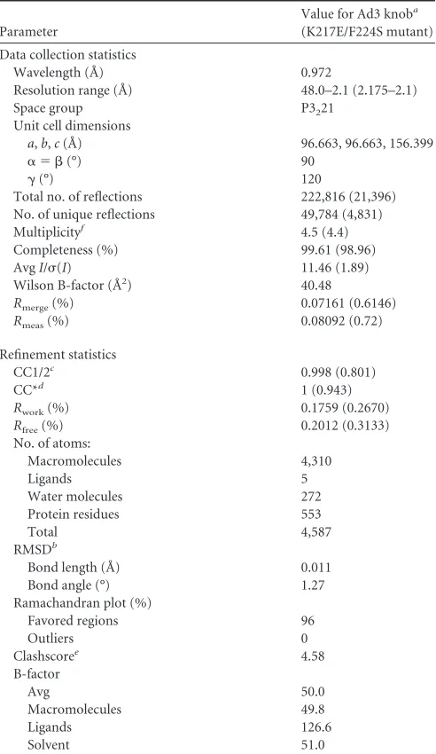 TABLE 1 Data collection and reﬁnement statistics