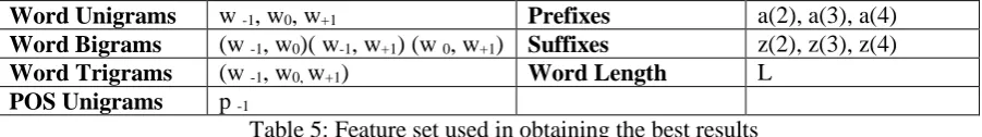 Table 4: Accuracies with ambiguous and lexical features removed 