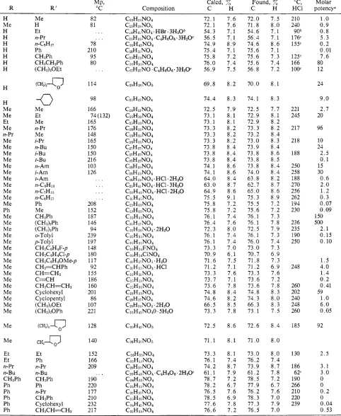 Table I. Alcohols of Structure I1 