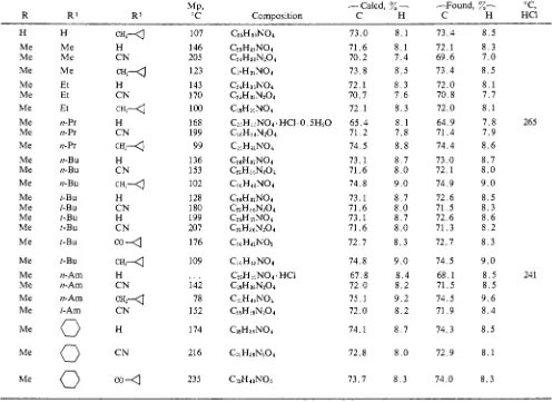 Table IX. 6,14-Ethano Analogs of Alcohols of Structure VI11 
