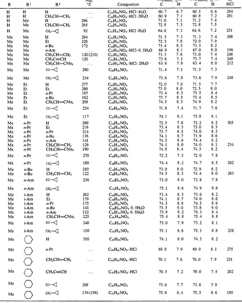 Table VII. Alcohols of Structure VII14 