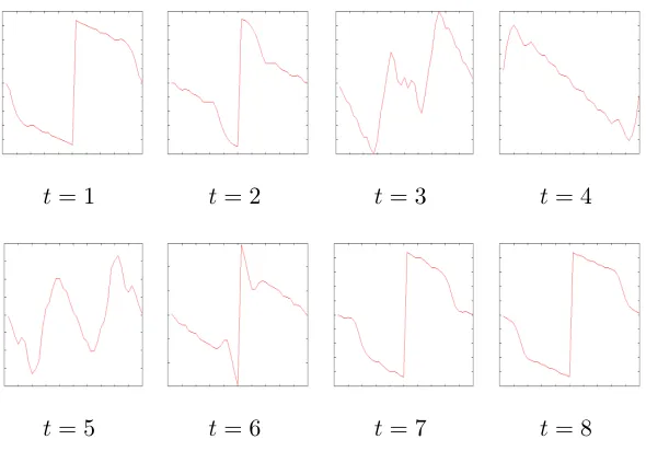 Figure 6.3: Contour Plot of p, N=40, E=0.1, α = π/4.