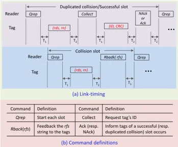 Figure 4.4: Tag identiﬁcation in the MBTR phase.