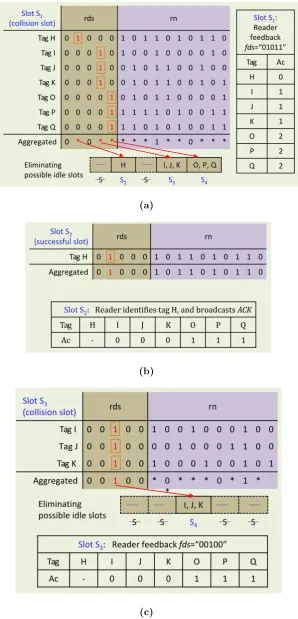Figure 4.5: An example of the MBTR phase.