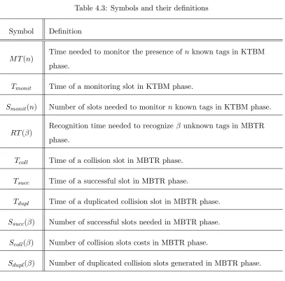 Table 4.3: Symbols and their deﬁnitions