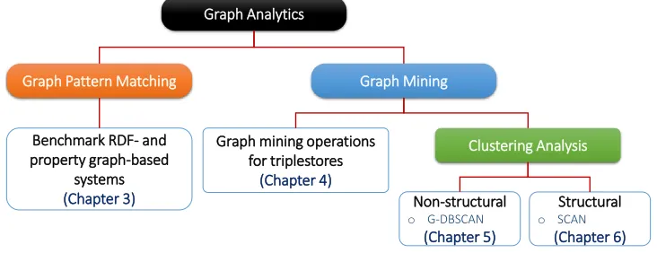 Figure 1.1. Contributions
