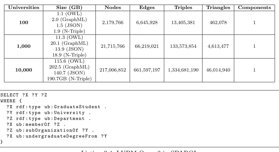 Table 3.1. Characteristics of Datasets
