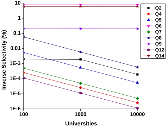 Table 3.2. Structural Properties of Benchmark Queries.