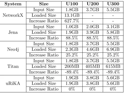 Table 3.4. Before-and-after Graph Size Changes