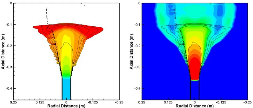 Figure 4. Dynamics of the detonation of an aluminized explosive in a cylindrical casing