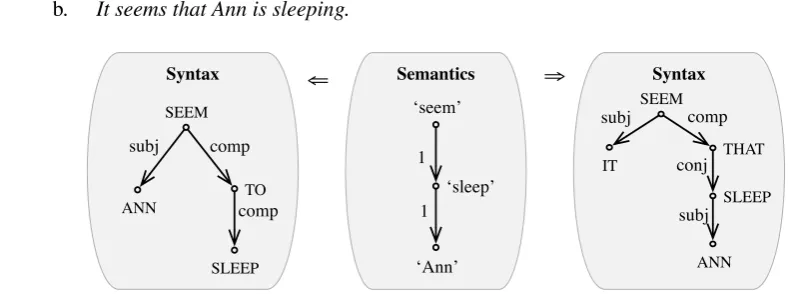 Figure 7: Adjectival modiﬁers