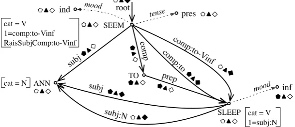 Figure 12: Tough-movement