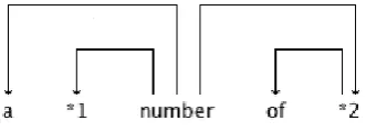 Figure 6: Representation of ﬂexible MWE “a number of”