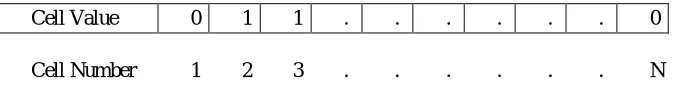 Fig. 2: Solution Representation for Genetic Algorithm 