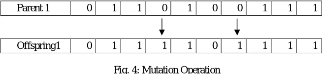 Fig. 3: Four-Point Crossover 
