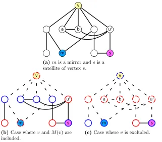 Figure 3.2 Example of a mirror and mirror branching.