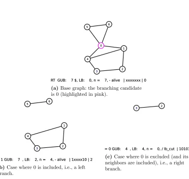 Figure 3.8 Example of branching and the resulting trace outputs. In this example, only the degree-onereduction is used.