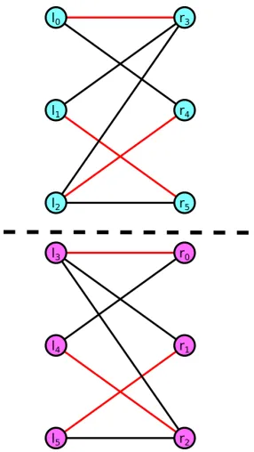 Figure 4.2 Case: Bipartite graphs and the LP reduction.
