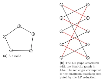 Figure 4.6 Another example of how the LP reduction does not reduce any vertex in a regular graph.