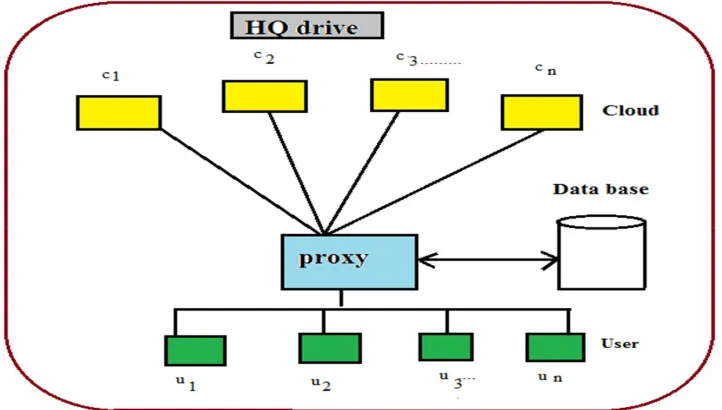 Fig 1 Proposed system architecture  