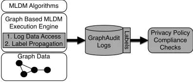 Figure 2: GraphAudit Design Overview