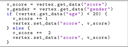 Figure 3: Example code showing the GraphAudit data access im-plementation for GraphLab using get_data and set_data wrap-per functions.