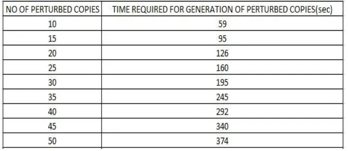 Fig .19 Contents of perturb copy after dataset update  