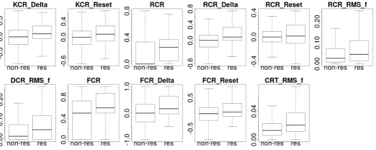 Figure 2: KCR trend analysis. For each tweet (green vertical line) three regression lines are ﬁtted tothe KCR sequence (black): to the preceding and the following sequence (l p l , f ; blue), and to the entirerumor (l a ; red), the latter representing the 
