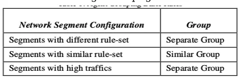 Figure 5 for internal structure of agent. Since a fraction of packets is only subject to header analysis, this could be performed by agent and only packets prone to intrusion effects would be transferred [17]