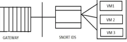 Fig 7: Snort Architecture  