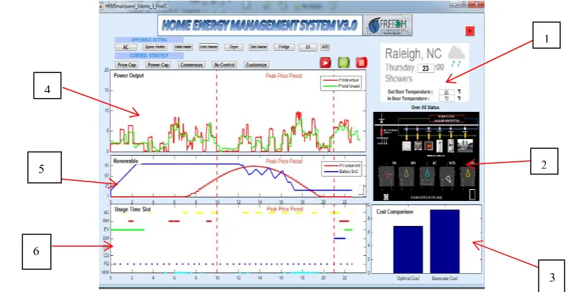 Figure 2.1. The main window of the FREEDM HEM GUI 