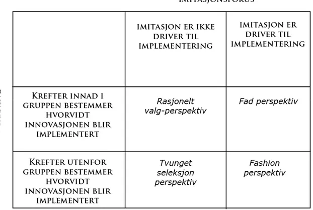 Figur 2.2.2.1 Fad og fashion-matrisen  (E. Abrahamson, 1991) 