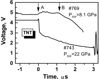 FIGURE 3. VOLTAGE RECORDS FOR DIFFERENT PRESSURES OF PRIMING SHOCK WAVE IN TNT.  