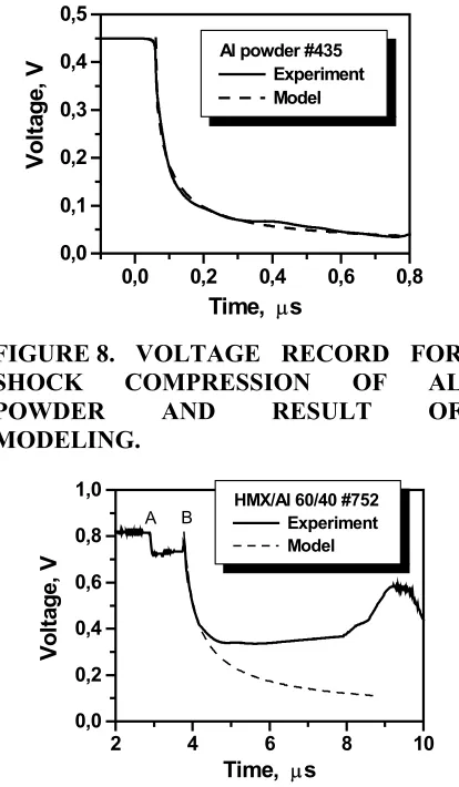 FIGURE 8. VOLTAGE RECORD FOR 