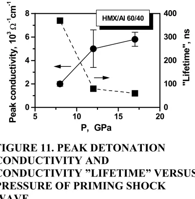 FIGURE 11. PEAK DETONATION 