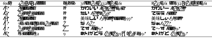 Table 1: Examples of transforming canonical forms into their non-standard forms