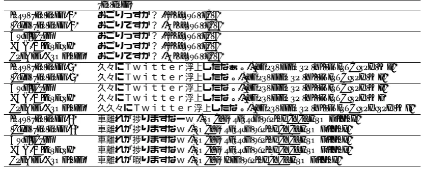 Table 3: System output examples: The training of EncDec on the different training data sets